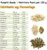 Nutritional-Facts-Pumpkin-Seeds.jpg