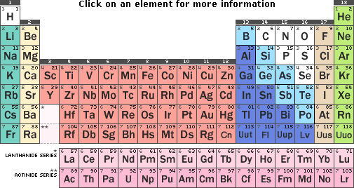 periodictableWEB_ext.gif