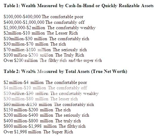 WealthTable.jpg