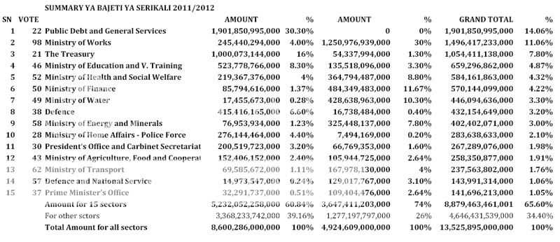 budget-summary.jpg