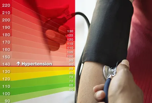 photolibrary_rf_photo_of_hypertension_symptoms.jpg