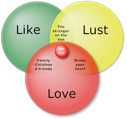 like-lust-love.png