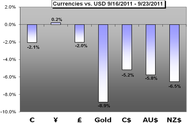 Forex_Trading_Weekly_Forecast_-_09.26.2011_body_Chart_2.png