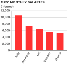 _44569711_mp_salaries_gr226.gif