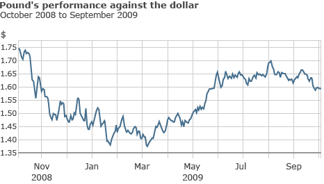 _46502338_pound_vs_dollar_466gr.gif