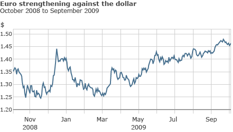 _46502449_euro_vs_dollar_466gr.gif