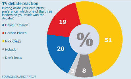 Graphic---poll-TV-debate--001.jpg