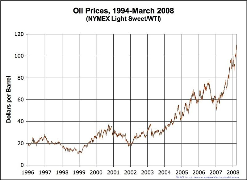 saupload_oil_price_graph.png