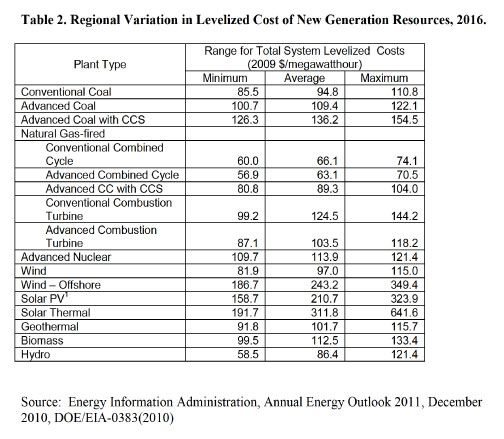 Levelized_energy_cost_2011_Report2.jpg