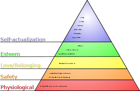 450px-maslow%27s_hierarchy_of_needs.svg.png