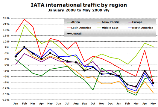 cht-iata.png