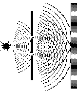 Double Slit - Waves