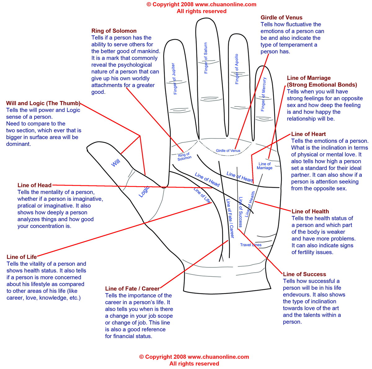 palm%20reading%20diagram%20illustrated.jpg