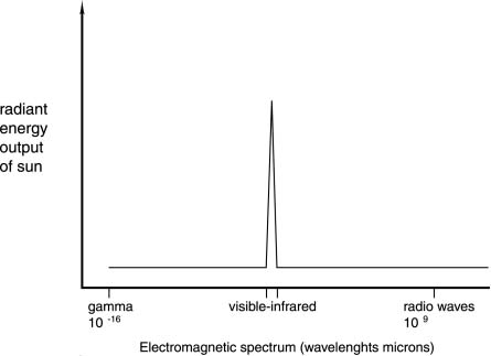 fig3.1