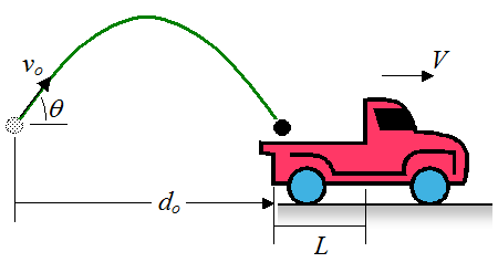 projectile_motion_prob_2.png
