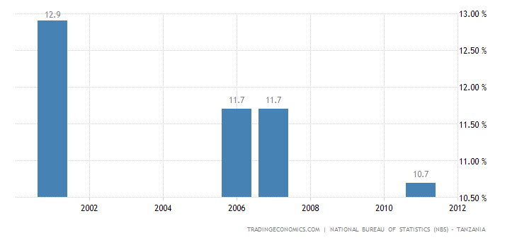 chart.png