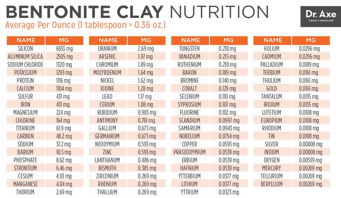 BentoniteClayNutrtion_Chart2.jpg