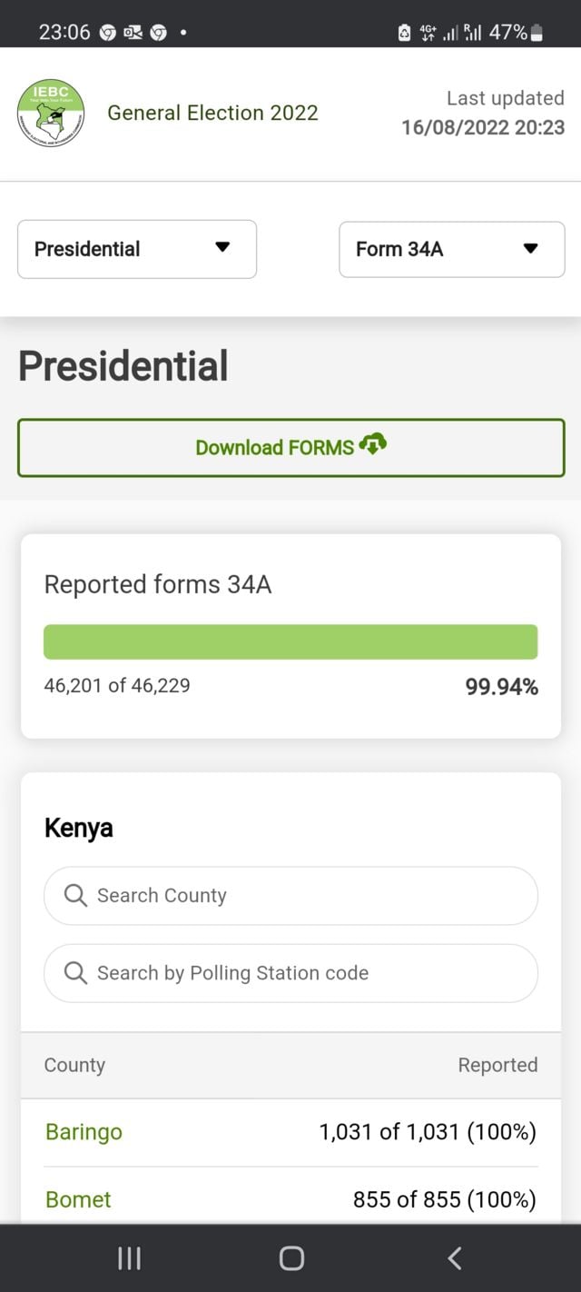 Kenya elections