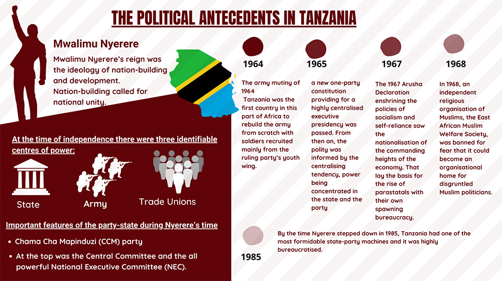 The political antecendents in Tanzania