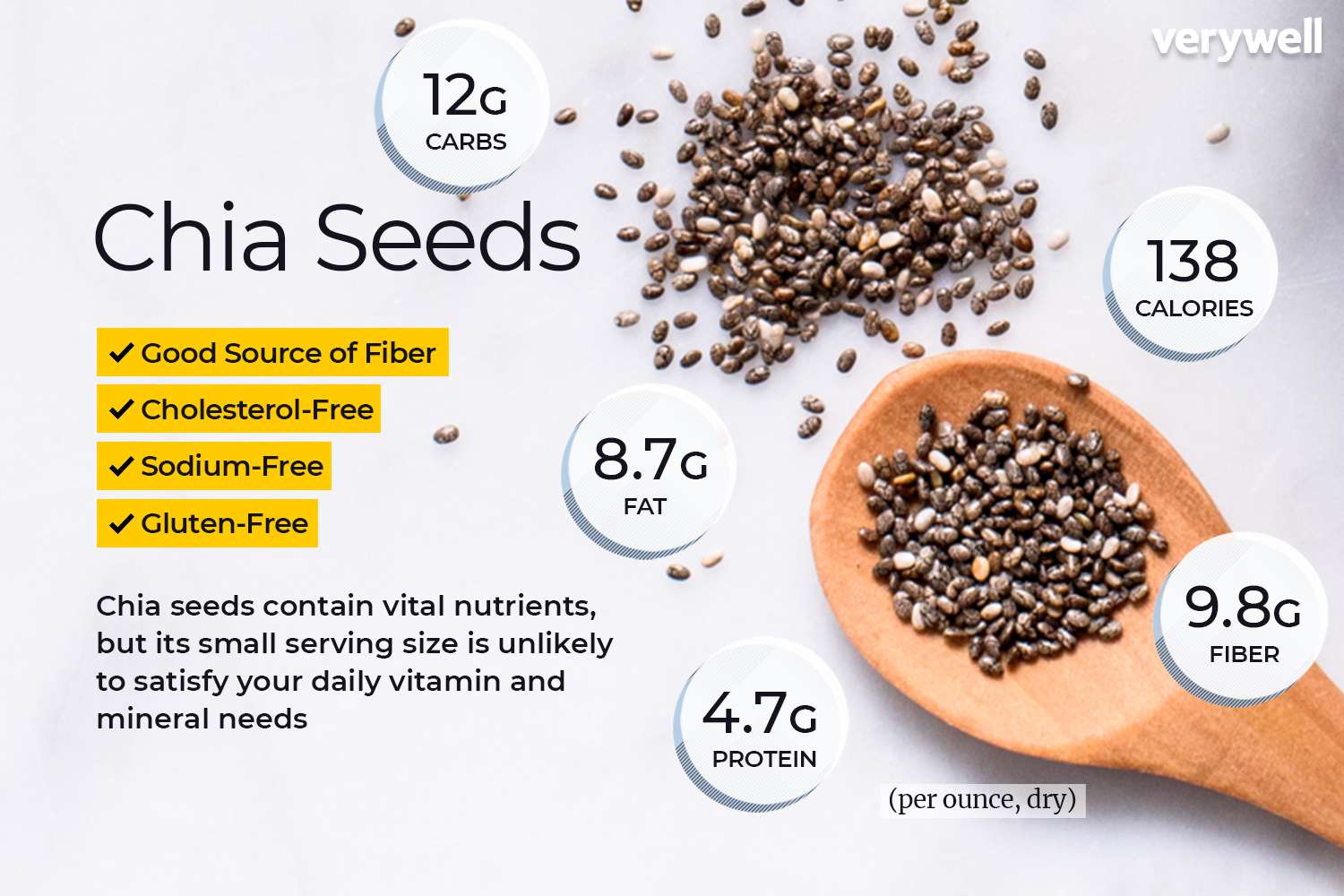 chia-seeds_annotated-2f7ca595a9bd4342a8f70623be8d9985.jpg