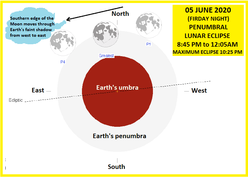 05 June eclipse diagram.png