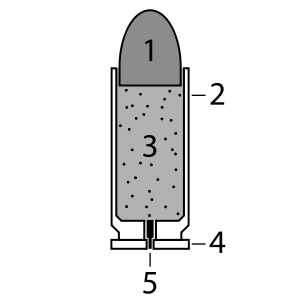 300px-Bullet.svg.png