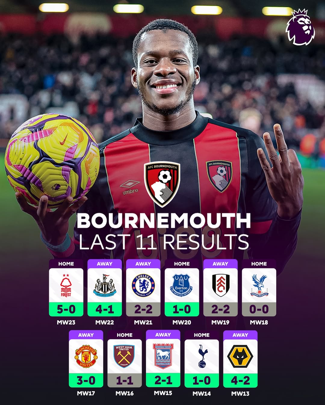 A special time to be a Bournemouth fan.jpg