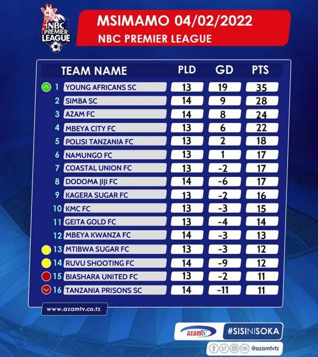 azamsports2-20220205-0002.jpg