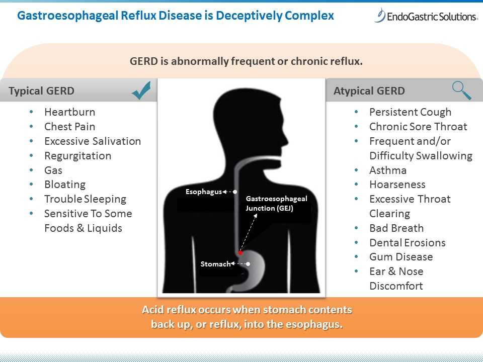 CHRONIC ACID REFLUX.jpg