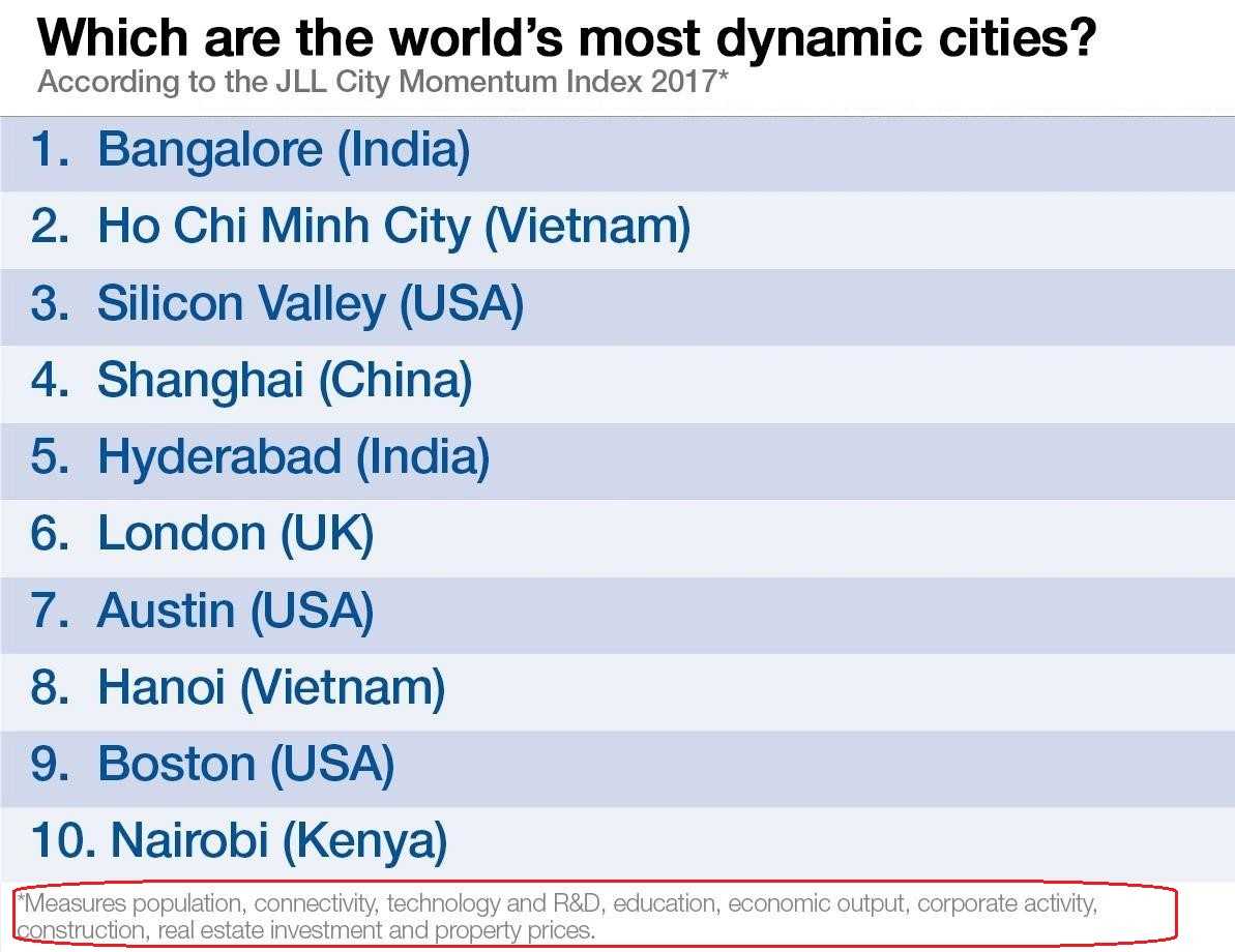 City Momentum index.jpg