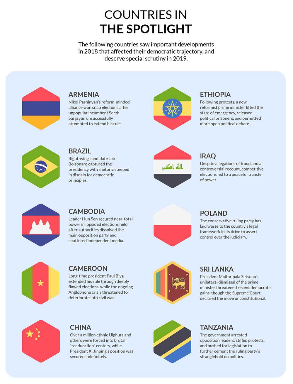 Countries_In_The_Spotlight_1000px_FIW2019.jpg