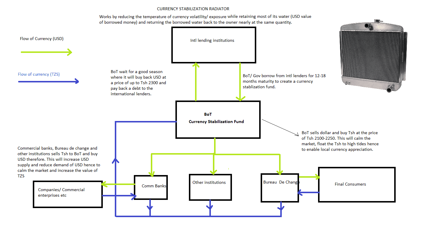 Currency stabilization radiator.png