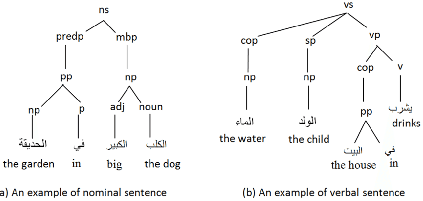 Examples-on-Arabic-Sentences.png