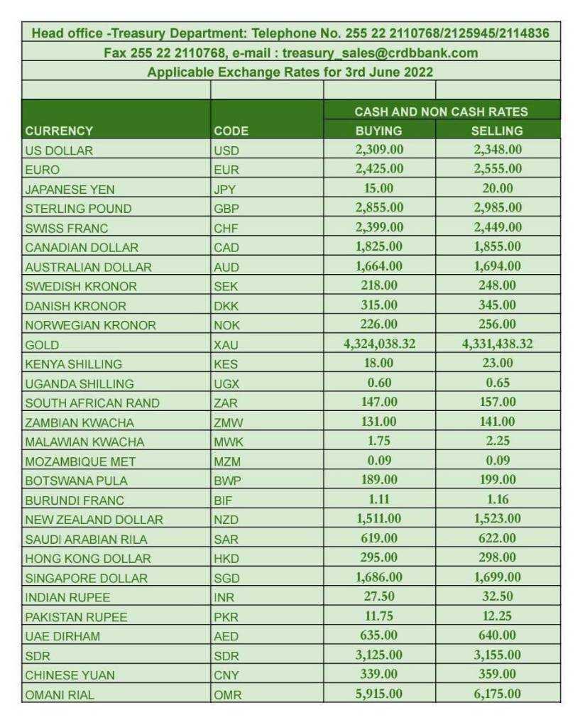 Exchange-Rates-for-3rd-June-2022_page_1~2.jpg