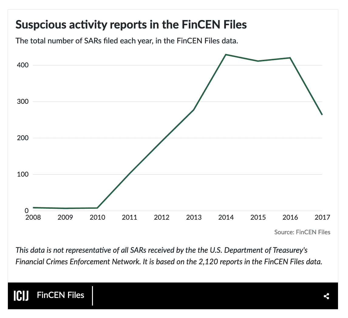fincen.graph1.png