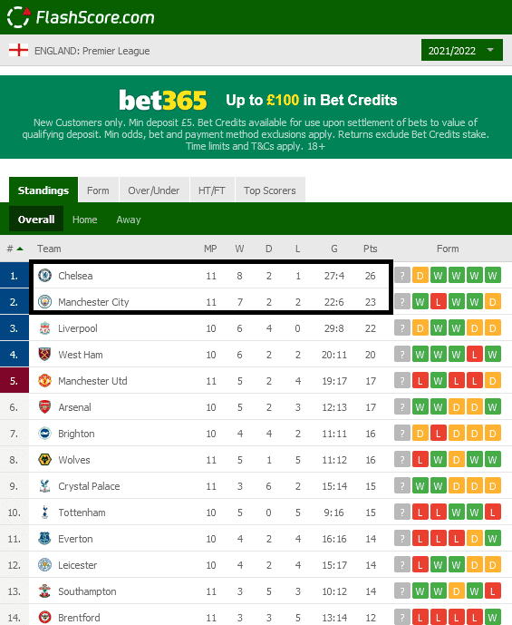 FireShot Capture 063 - ENGLAND_ Premier League - www.flashscore.com.png