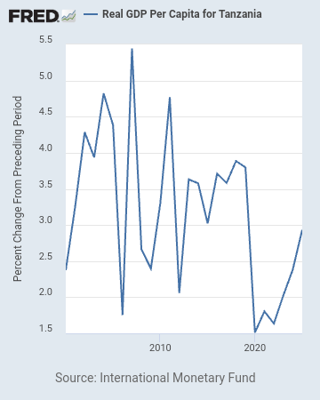fredgraph.png