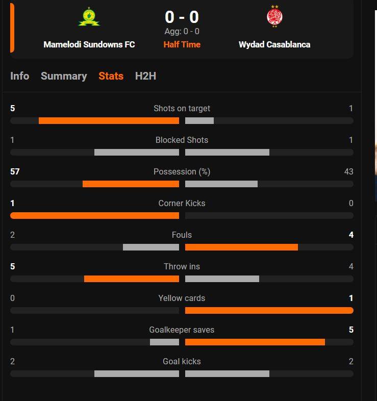 Half time.JPG