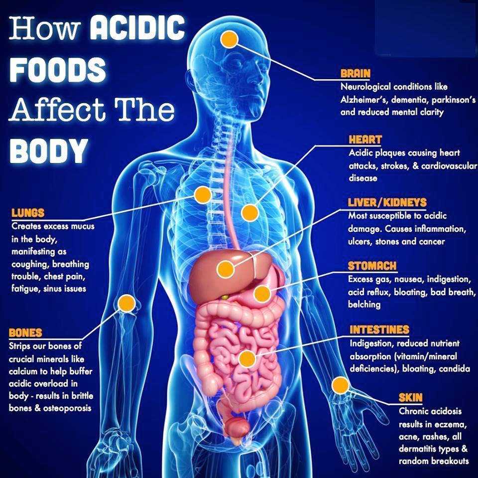 HOW ACIDIC FOODS AFFECT THE BODY.jpg