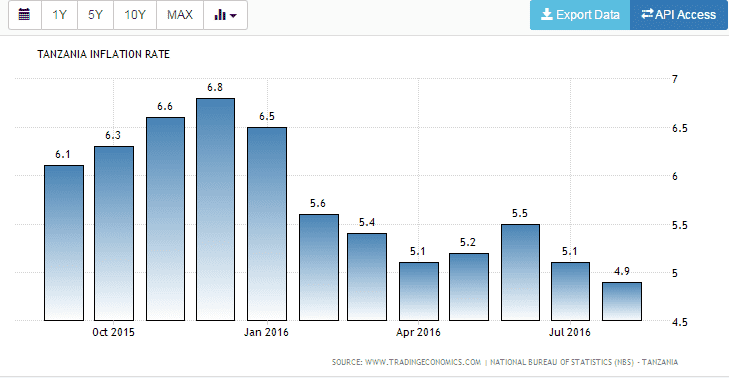 Inflation.PNG