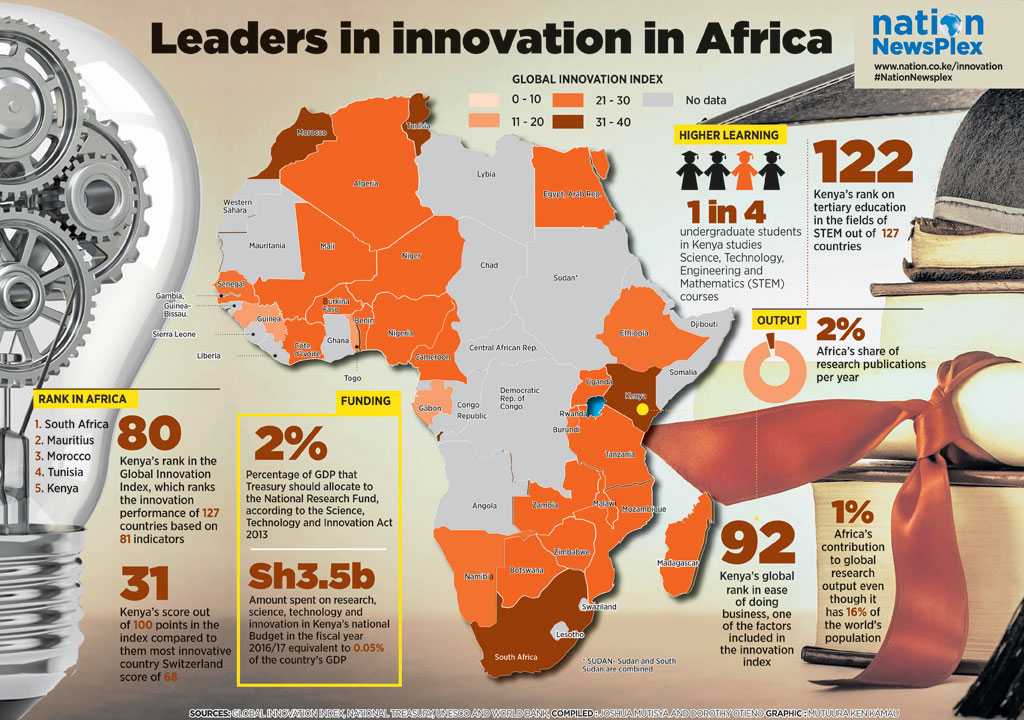 innovation+leaders.jpg