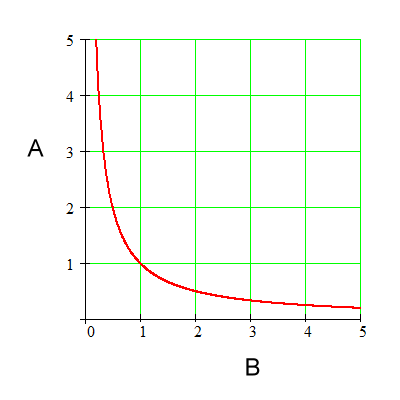 inverseAB_.png