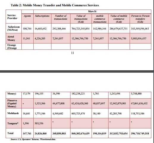 KE Mpesa Jan.JPG