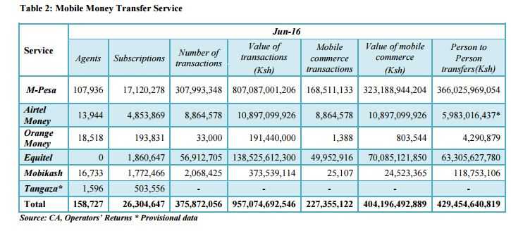 KE Mpesa.JPG