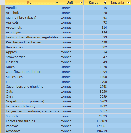 Kenya Crop Production - that don't exist in TZ.png