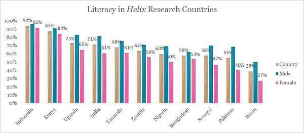 literacy_helix.jpg