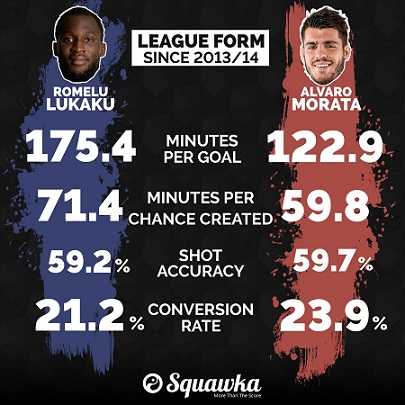 lukaku vs morata.jpg
