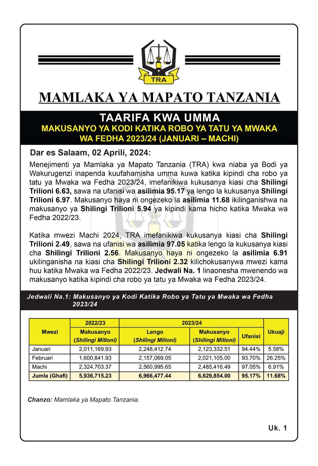 MAKUSANYO MARCH 2024.jpg