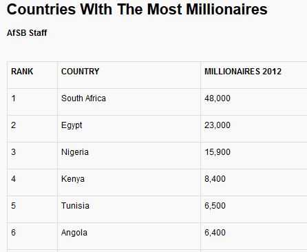 millionares.JPG