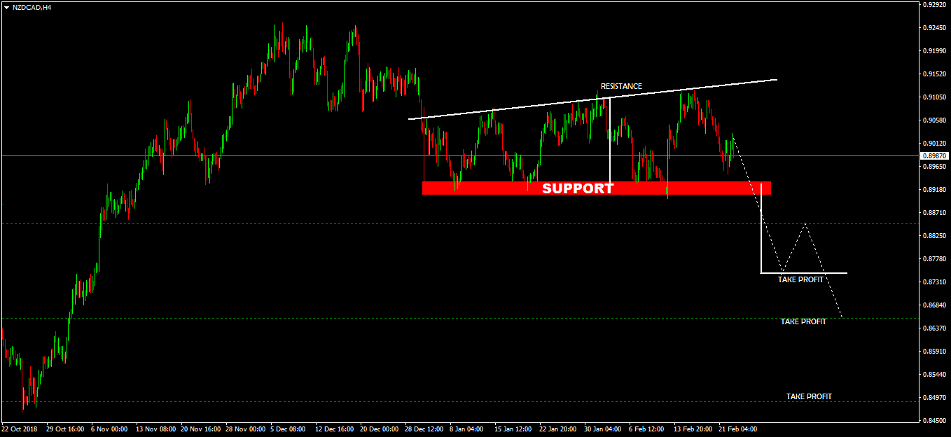NZDCADH4.png